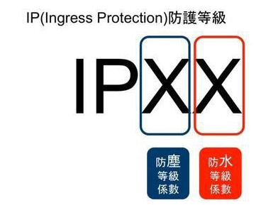 IP等级图示.png